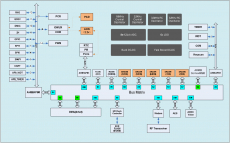超低功耗蓝牙5.0系列PHY6202替代NRF51822/NRF51802/NRF52832